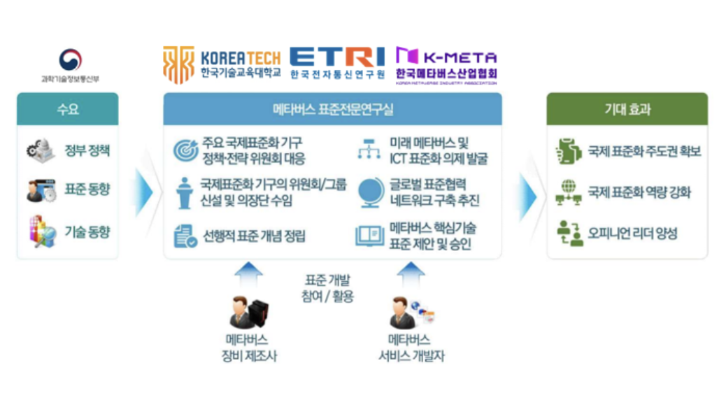 한국정보처리학회 ACK 2024, "스마트 엣지 디바이스 기능/성능 검증을 위한 고정밀 시뮬레이션 프레임워크 개발" 발표 [2024-11-01]