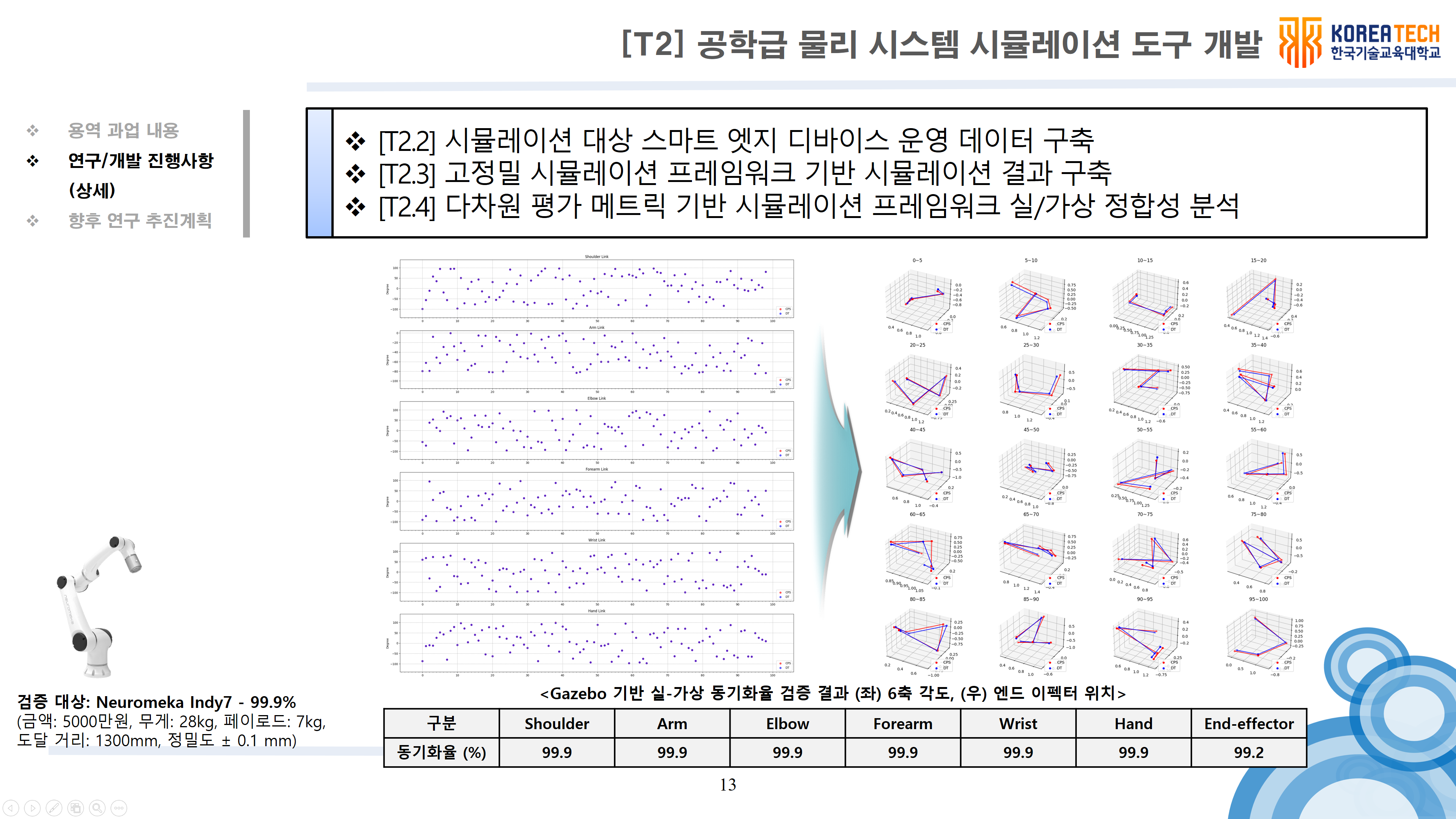 안장수 석사, LG전자 생산기술연구원 입사