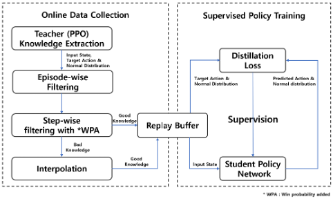 김원태 교수, 한국전기전자학회 공로상 수상