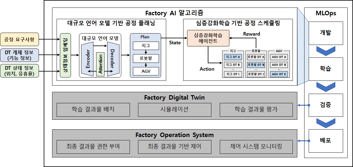 김원태 교수, "메타버스 국제표준기술 워크샵" 발표