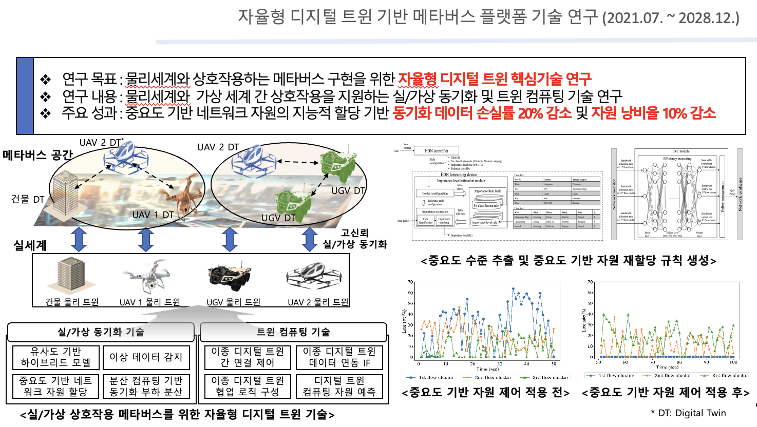 메타버스 자율트윈 연구센터