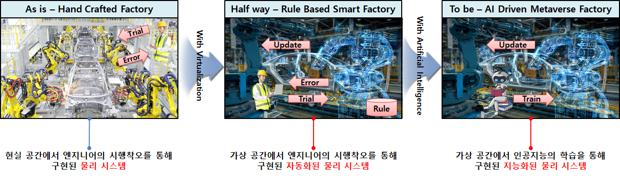 메타버스 상태 정보 기반 로봇 팔 제어 최적화 AI 모델 개발