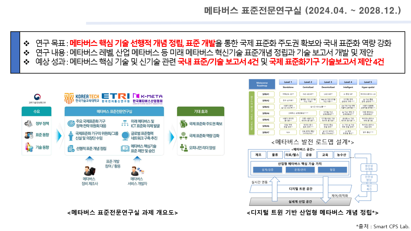 메타버스 표준전문연구실