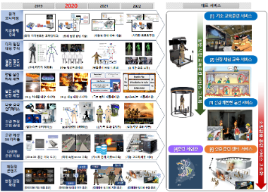 화재 현장 시뮬레이션 및 지휘 역량 강화 지원형 실감 소방훈련 콘텐츠 기술 개발