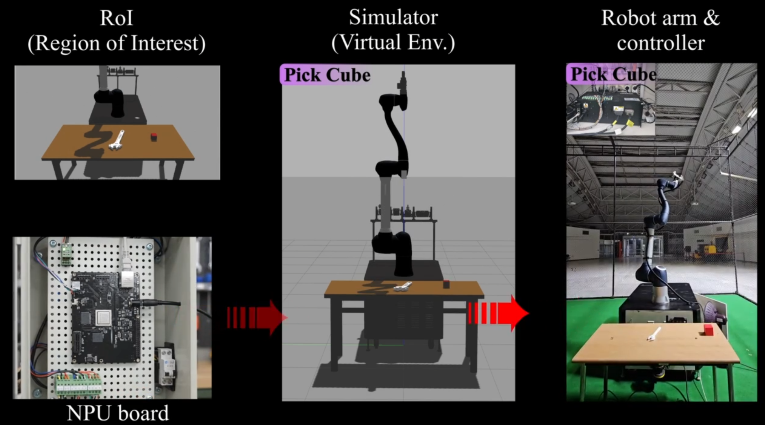 스마트 엣지 디바이스 응용 SW 기능/성능 시험 프레임워크 HILS 연동 기술 개발
