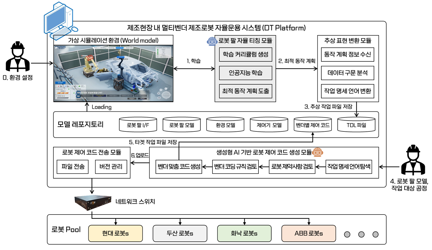 이종 로봇 간 상호 운용성 확보를 위한 표준 작업 명세 언어 설계