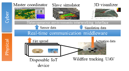 지능기반 초소형 Disposable IoT동적 자율 구성 및 실행 인프라 기술