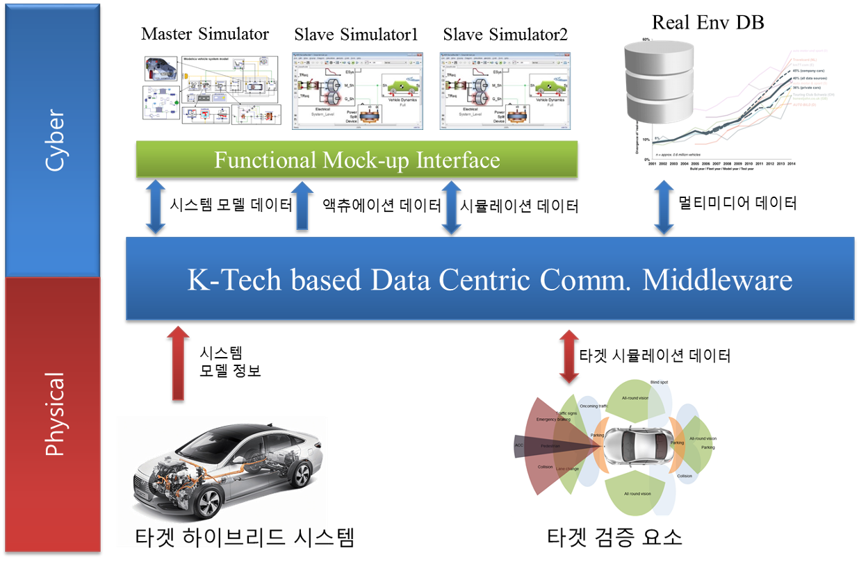 고신뢰 컴퓨팅을 위한 소프트웨어 블랙박스 기술 개발
