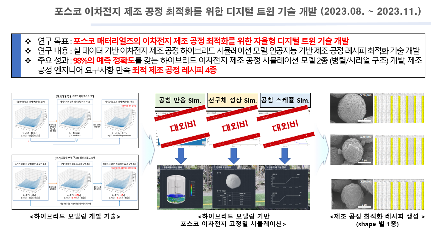 포스코 이차전지 제조 공정 디지털 트윈 기술
