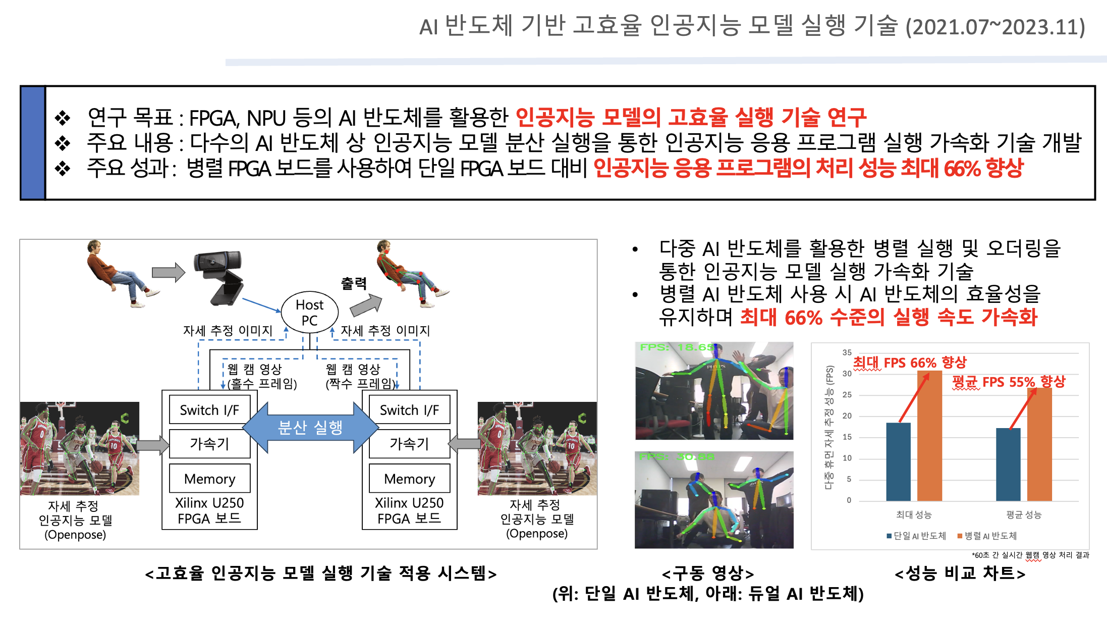 융합 메모리 시뮬레이션 통합 플랫폼 검증