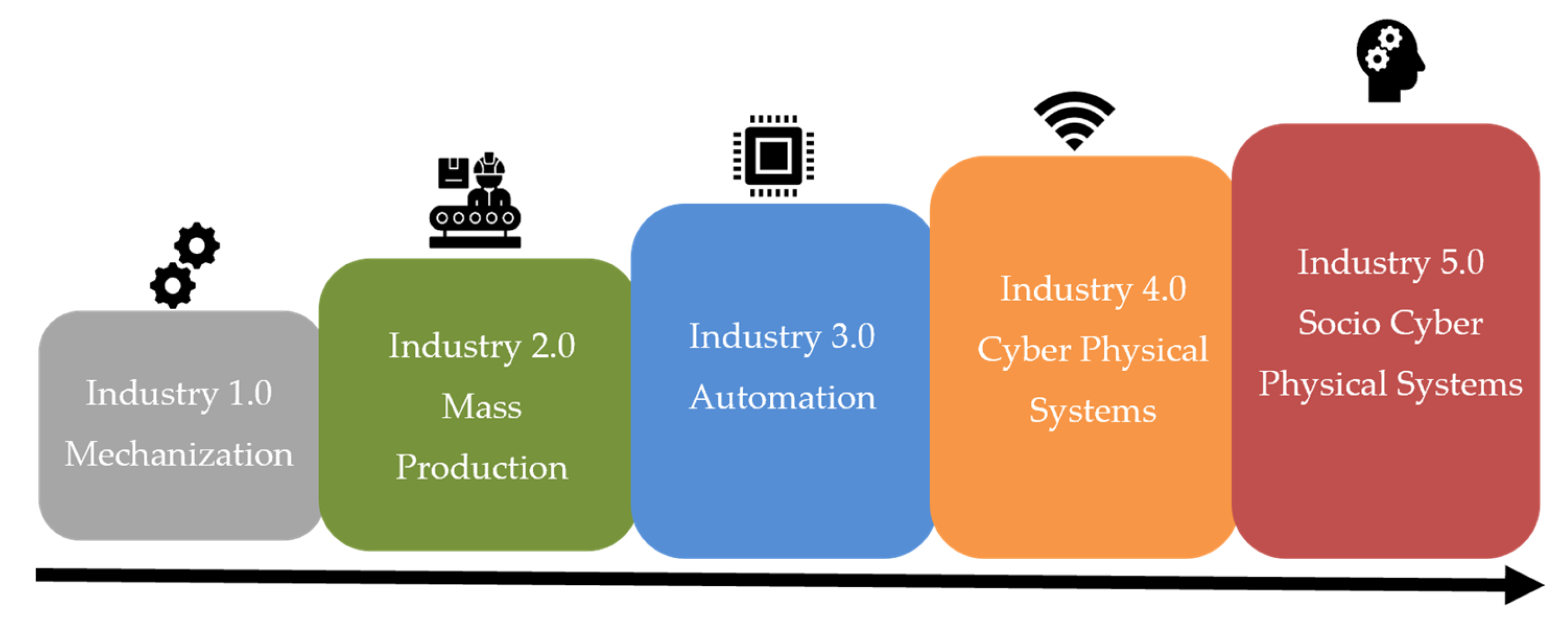 A Deep Reinforcement Learning-Based Concurrency Control of Federated Digital Twin for Software-Defined Manufacturing Systems