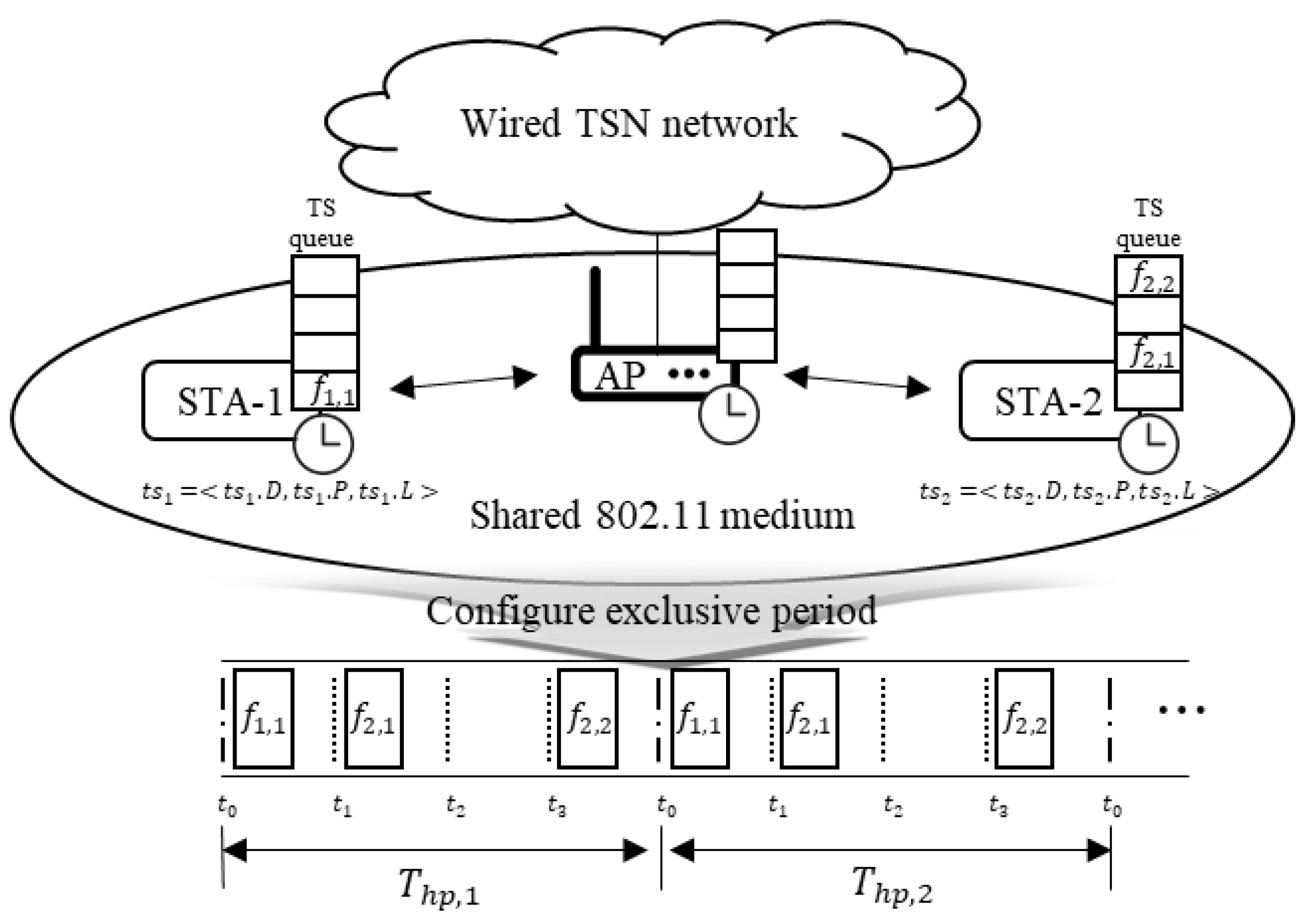 Deep Reinforcement Learning-Based Adaptive Scheduling for Wireless Time-Sensitive Networking