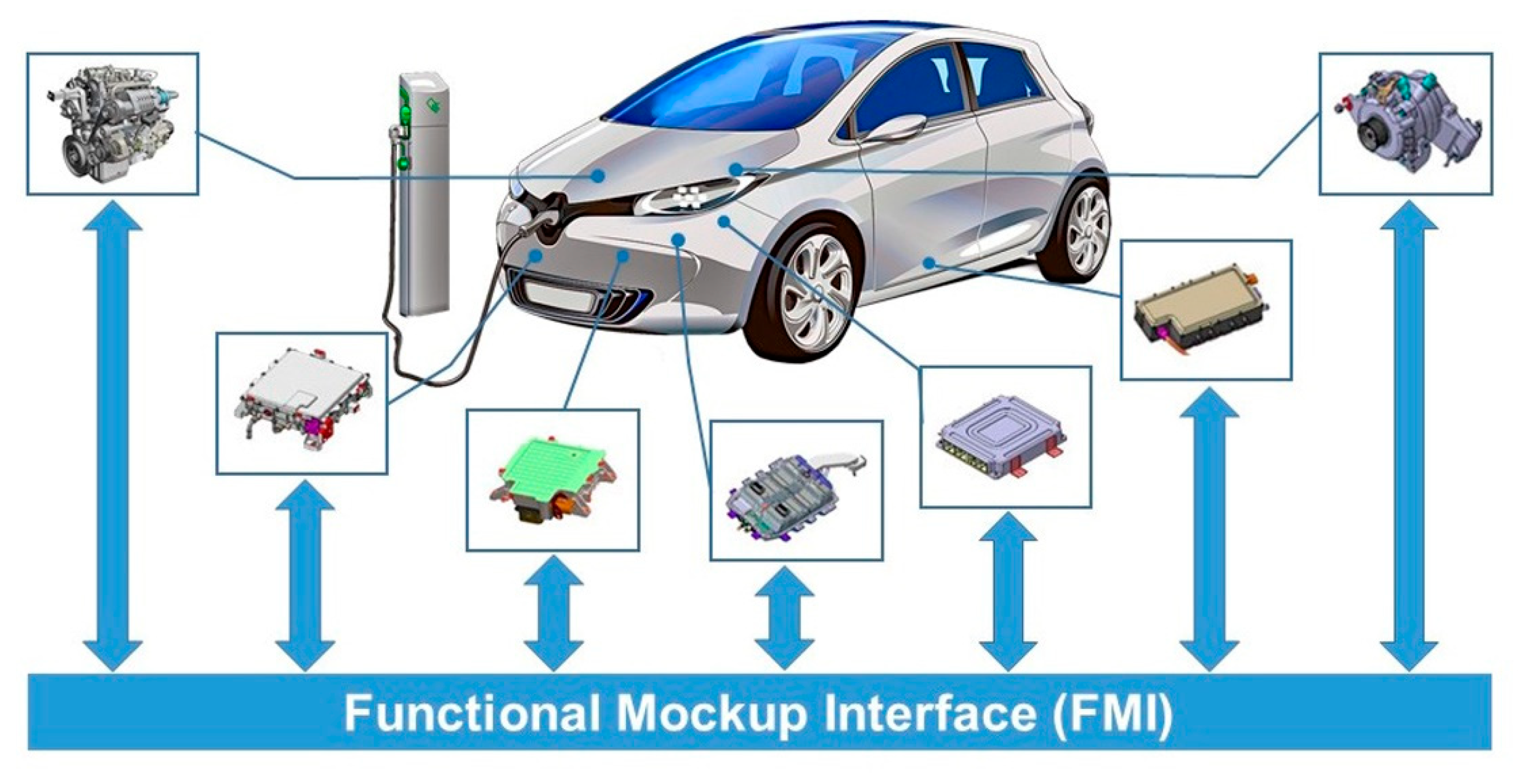 F-DCS: FMI-Based Distributed CPS Simulation Framework with a Redundancy Reduction Algorithm