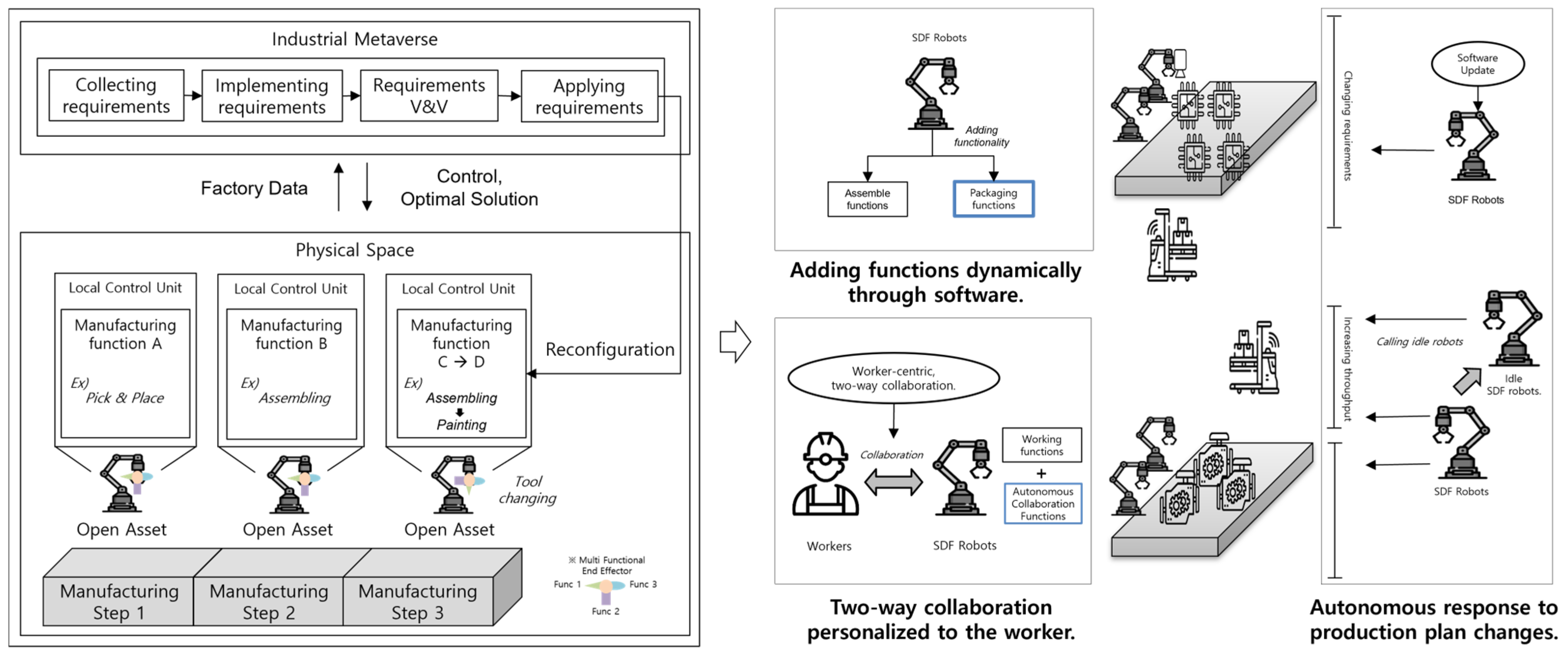Literacy-DRL based Federated Digital Twin Scheduling for the Software-defined Factory