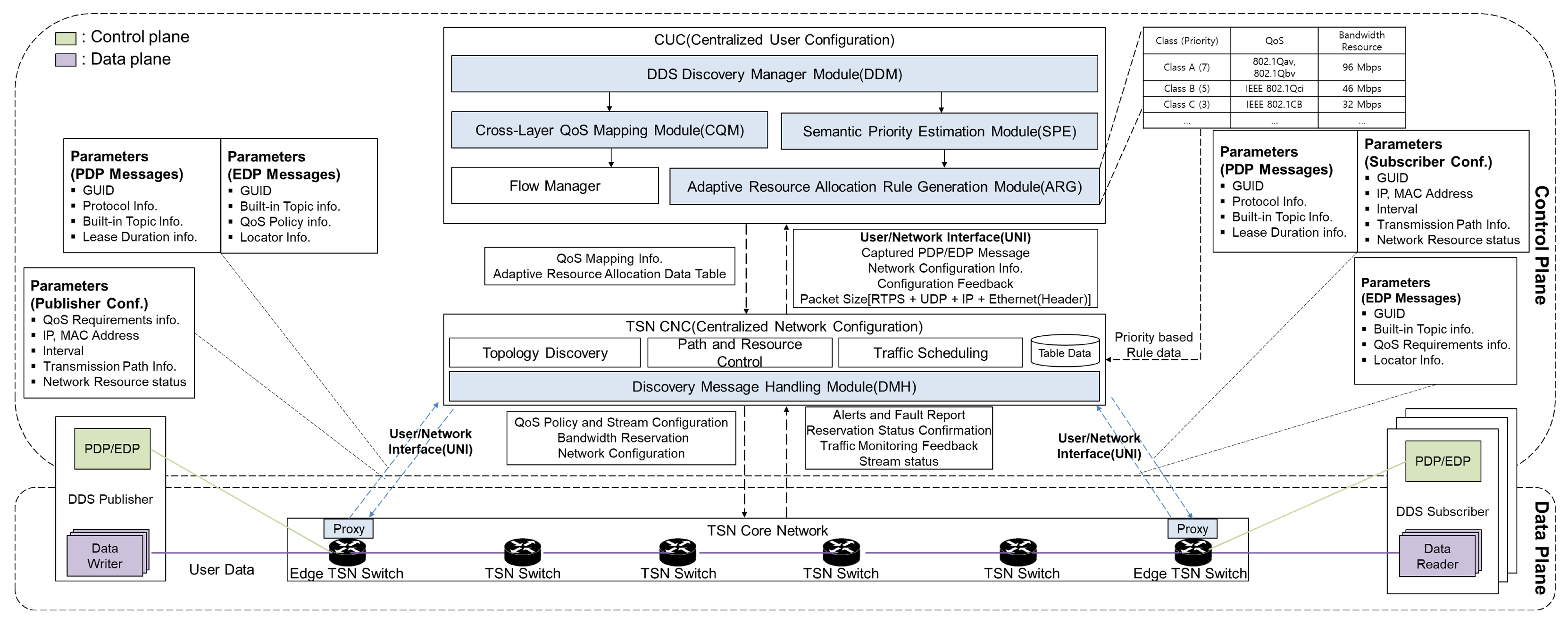 DDS-over-TSN Framework for Time-Critical Applications in Industrial Metaverses